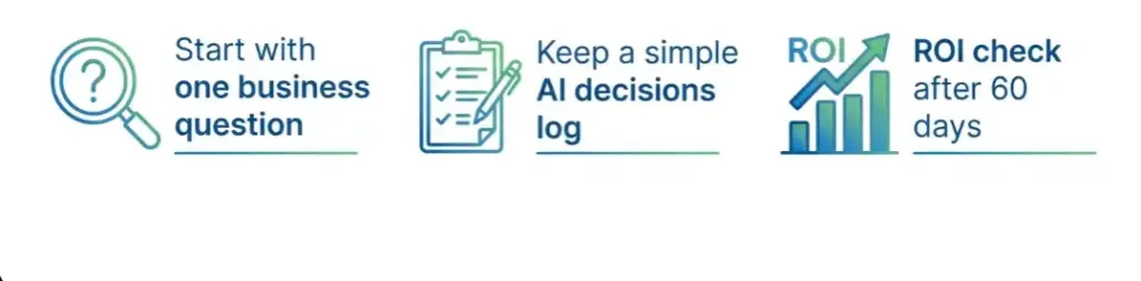 AI ROI for small business