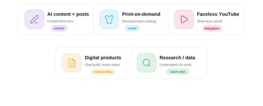 AI income ideas 2026