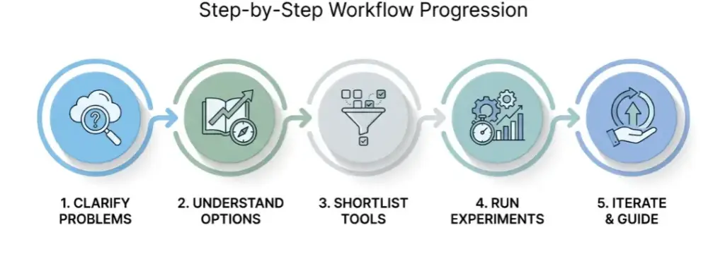 AI platforms for business