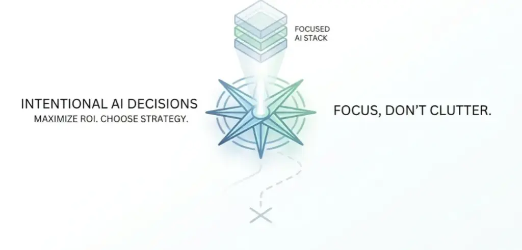 Drovenio AI vs competitors pricing and features