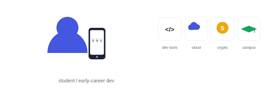 Google Authenticator codes invalid after transfer