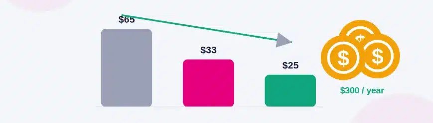 Metro vs T‑Mobile prepaid