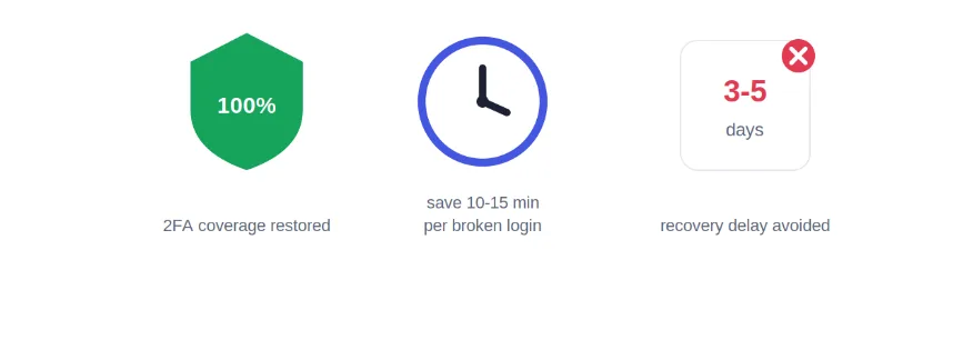 how to restore google authenticator if old phone is gone