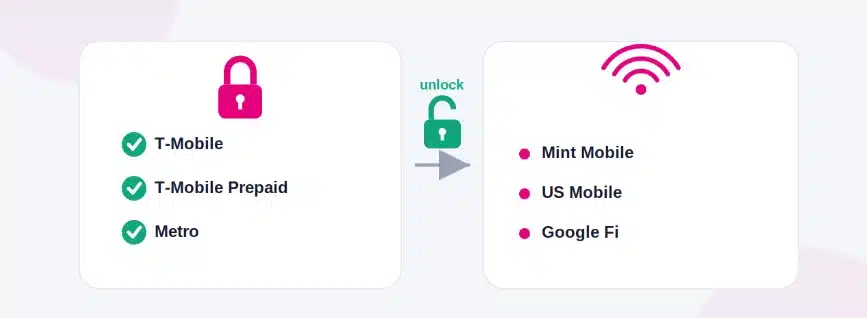 use T‑Mobile locked phone on MVNO