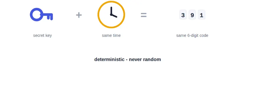 why is my google authenticator not transferring